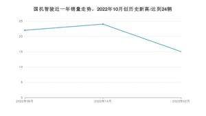 2月国机智骏销量情况如何? 众车网权威发布(2023年)
