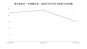 2月国机智骏销量情况如何? 众车网权威发布(2023年)