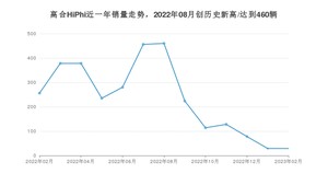 2月高合HiPhi销量怎么样? 众车网权威发布(2023年)