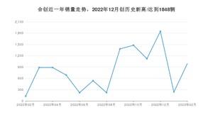 2月合创销量怎么样? 众车网权威发布(2023年)