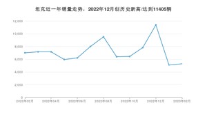 坦克 2月份销量怎么样? 众车网权威发布(2023年)