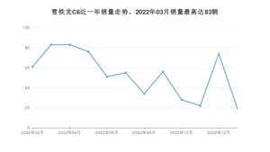 2023年2月雪铁龙C6销量数据发布 共卖了19台