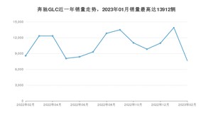 2023年2月奔驰GLC销量多少？ 在哪个城市卖得最好？