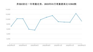 2023年2月奔驰E级销量如何？ 在中大型车车型中排名怎么样？