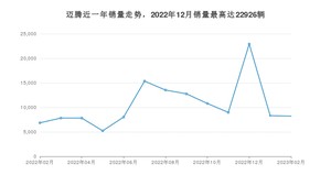 2023年2月大众迈腾销量数据发布 共卖了8214台