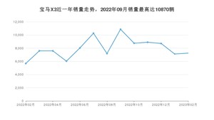 2023年2月宝马X3销量多少？ 在德系车中排名怎么样？