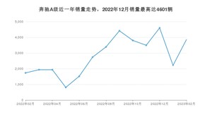 2023年2月奔驰A级销量多少？ 在德系车中排名怎么样？