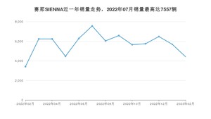 2023年2月丰田赛那SIENNA销量多少？ 在日系车中排名怎么样？