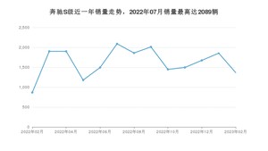 2023年2月奔驰S级销量数据发布 共卖了1365台