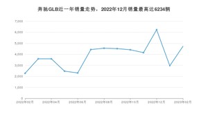 2023年2月奔驰GLB销量多少？ 在德系车中排名怎么样？