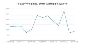 2023年2月别克君越销量多少？ 在美系车中排名怎么样？