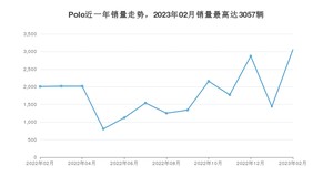 2023年2月大众Polo销量怎么样？ 在10-15万中排名怎么样？