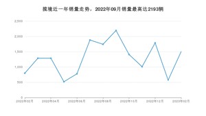 2023年2月大众揽境销量如何？ 在SUV车型中排名怎么样？