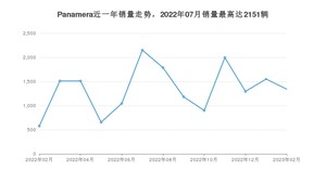 2023年2月保时捷Panamera销量数据发布 共卖了1342台