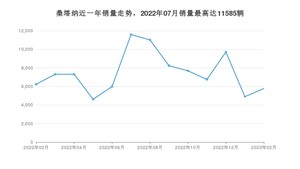 2023年2月大众桑塔纳销量多少？ 在哪个城市卖得最好？