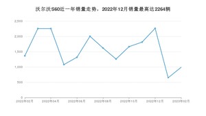 2023年2月沃尔沃S60销量怎么样？ 在30-35万中排名怎么样？