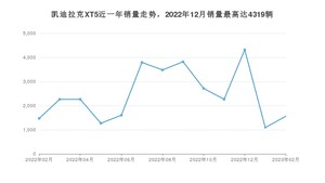 2023年2月凯迪拉克XT5销量多少？ 在美系车中排名怎么样？