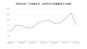 2023年2月奔驰GLS销量怎么样？ 在中排名怎么样？