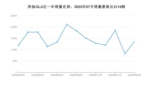 2023年2月奔驰GLA销量多少？ 在德系车中排名怎么样？