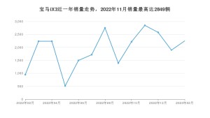2023年2月宝马iX3销量数据发布 共卖了2249台