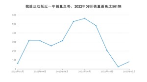 2023年2月路虎揽胜运动版销量怎么样？ 在中排名怎么样？