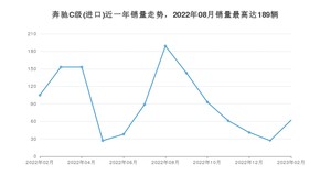 2023年2月奔驰C级(进口)销量多少？ 在德系车中排名怎么样？