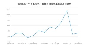 2023年2月大众途昂X销量数据发布 共卖了328台