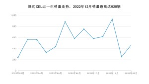 2023年2月捷豹XEL销量怎么样？ 在30-35万中排名怎么样？