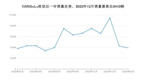 2023年2月丰田YARiS L 致炫销量如何？ 在小型车车型中排名怎么样？