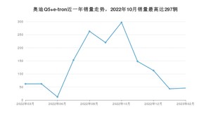 2023年2月奥迪Q5 e-tron销量如何？ 在SUV车型中排名怎么样？