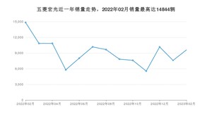 2023年2月五菱宏光销量如何？ 在微面车型中排名怎么样？