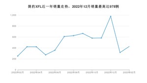 2023年2月捷豹XFL销量怎么样？ 在45-50万中排名怎么样？