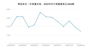 2023年2月林肯冒险家销量数据发布 共卖了1422台