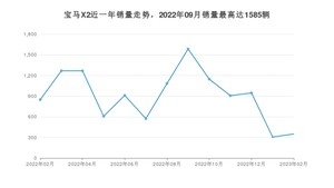 2023年2月宝马X2销量数据发布 共卖了350台