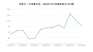 2023年2月大众探影销量怎么样？ 在10-15万中排名怎么样？