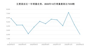 2023年2月五菱星辰销量多少？ 在自主车中排名怎么样？