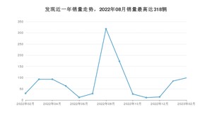 2023年2月路虎发现销量数据发布 共卖了99台