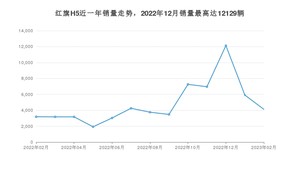 2023年2月红旗H5销量多少？ 在自主车中排名怎么样？