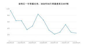 2023年2月大众途铠销量多少？ 在德系车中排名怎么样？