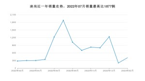 2023年2月丰田凌尚销量数据发布 共卖了409台