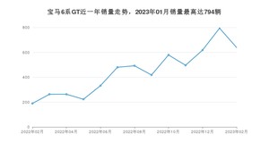 2023年2月宝马6系GT销量多少？ 在德系车中排名怎么样？