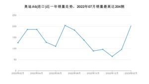 2023年2月奥迪A6(进口)销量怎么样？ 在50-70万中排名怎么样？