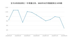 2023年2月宝马5系新能源销量数据发布 共卖了271台