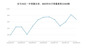 2023年2月宝马X4销量怎么样？ 在45-50万中排名怎么样？