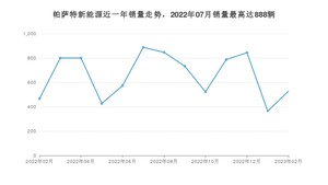 2023年2月大众帕萨特新能源销量多少？ 在德系车中排名怎么样？