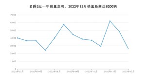 2023年2月名爵5销量多少？ 在英系车中排名怎么样？