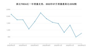 2023年2月日产骐达TIIDA销量多少？ 在日系车中排名怎么样？