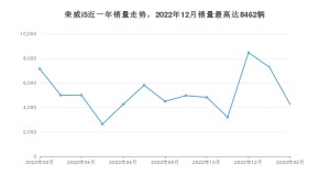 2023年2月荣威i5销量数据发布 共卖了4231台