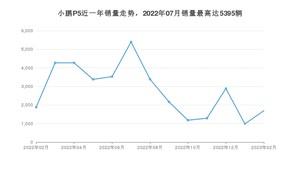 2023年2月小鹏汽车小鹏P5销量数据发布 共卖了1691台