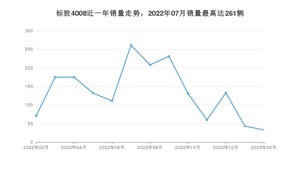 2023年2月标致4008销量多少？ 在法系车中排名怎么样？